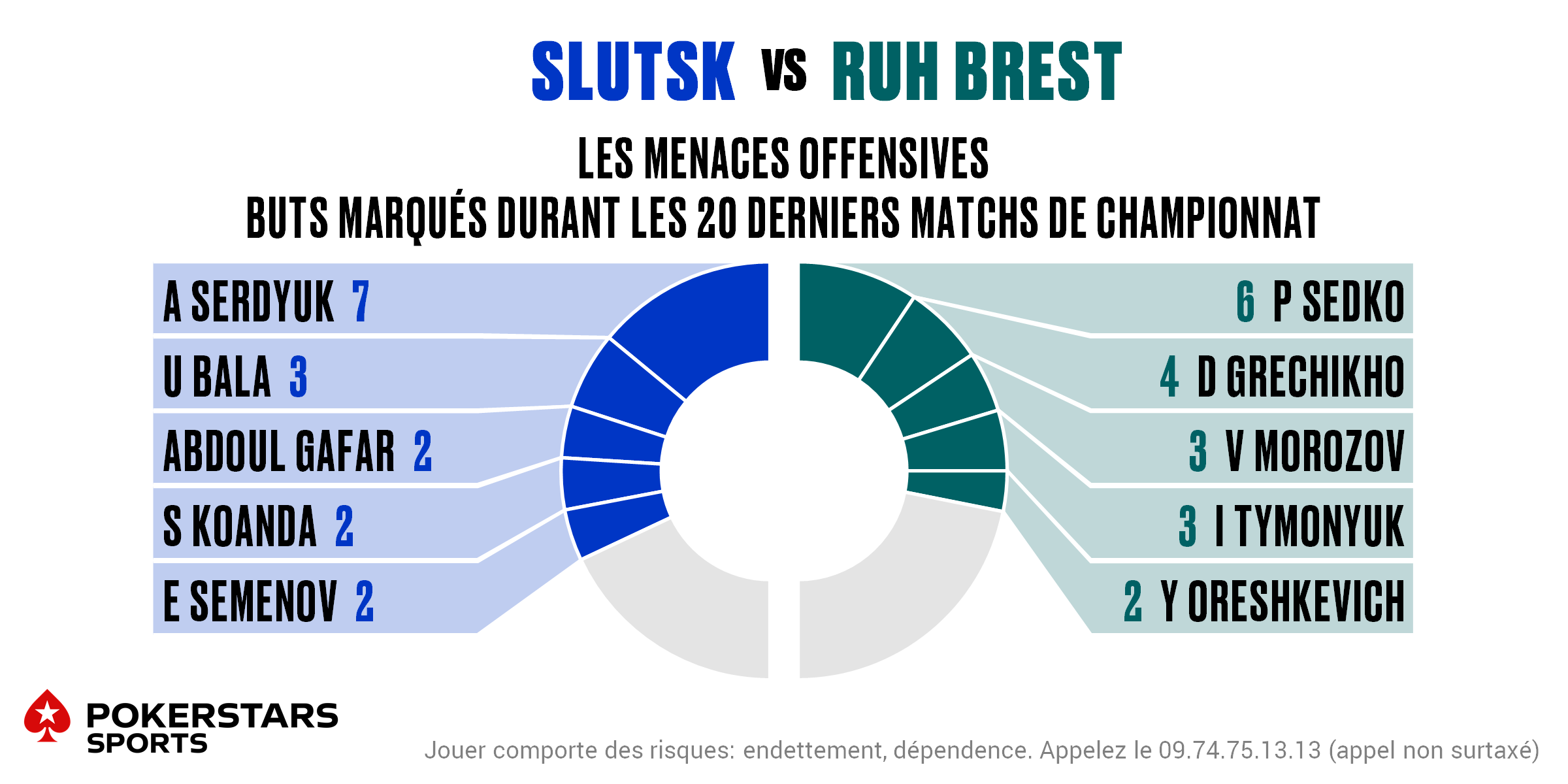 Slutsk v Ruh Brest - Players FR